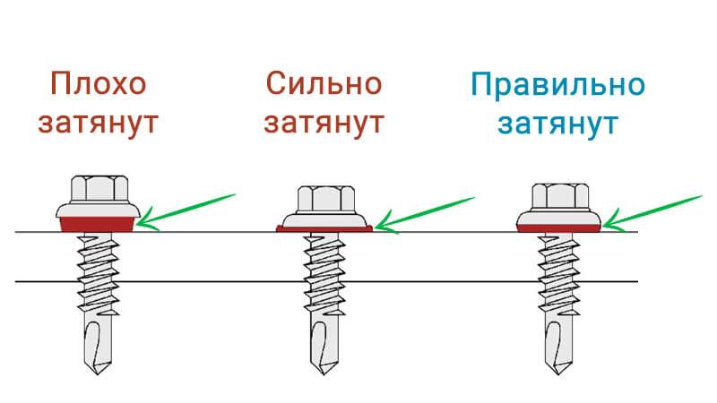 Схема крепления профлиста саморезами на крыше односкатной