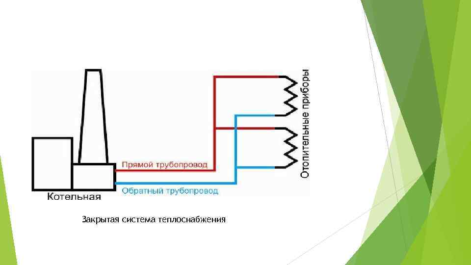 Горячее водоснабжение: разновидности и особенности систем