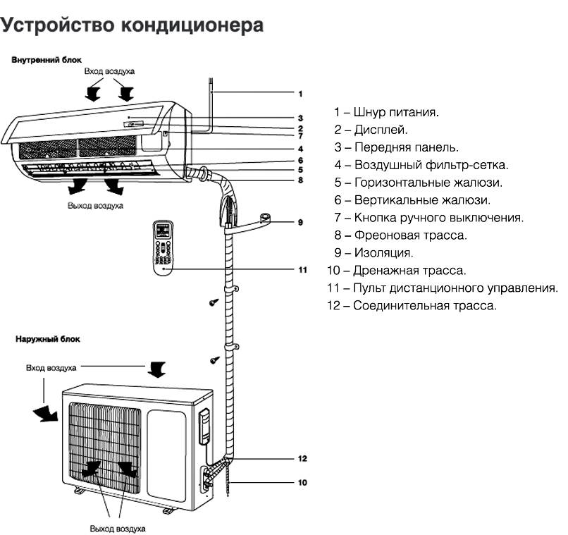 Кондиционер на схеме