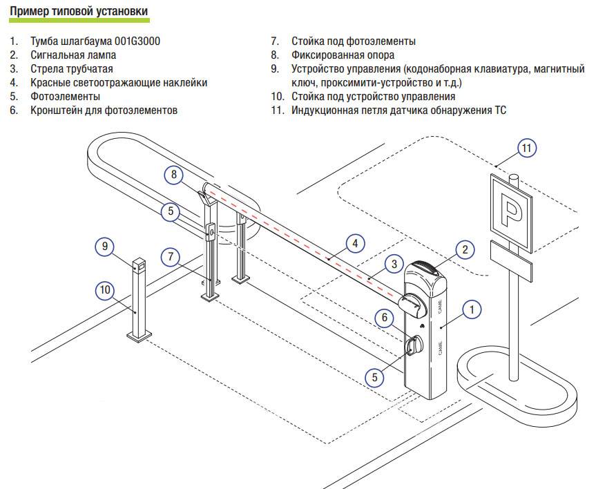 Как сделать автоматический шлагбаум своими руками: чертежи и установка устройства