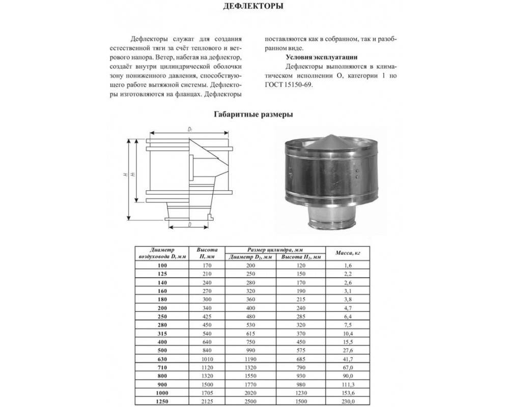 Принцип работы вентиляционного дефлектора