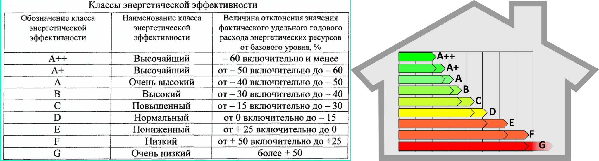 От a+++ до g: классы энергоэффективности бытовой техники