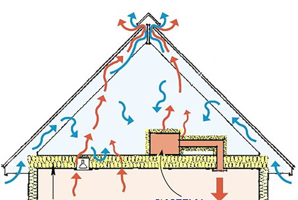 Утепление вентиляционной трубы воздуховода, дымохода на улице или чердаке