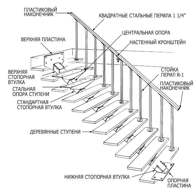 Как сделать лестницу из профильной трубы