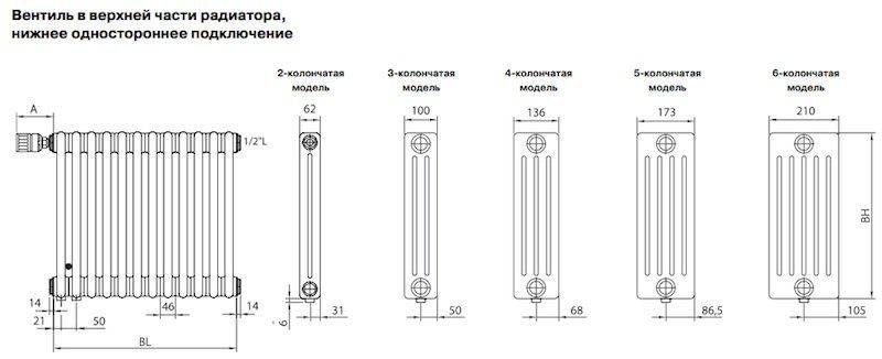Панельные радиаторы отопления (37 фото): металлические батареи с боковым и нижним подключением, показатели мощности и отзывы владельцев об использовании