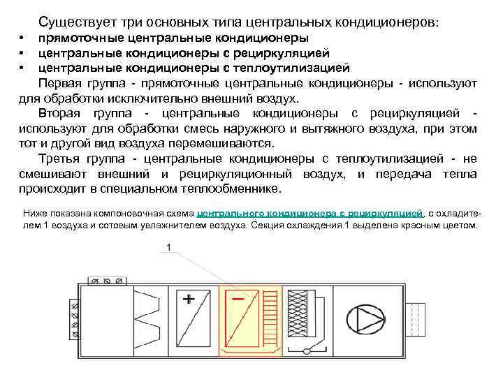 Устройство кондиционера и принцип работы