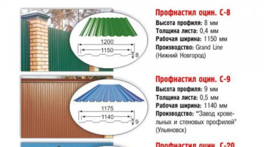Размеры металлопрофиля для крыши: толщина, ширина и длина профлиста