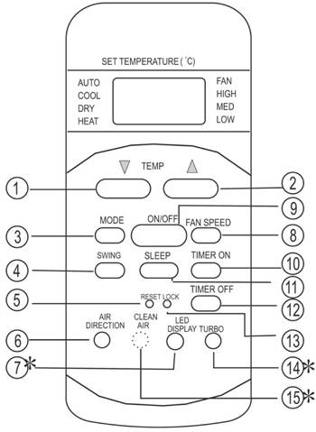 Set temp