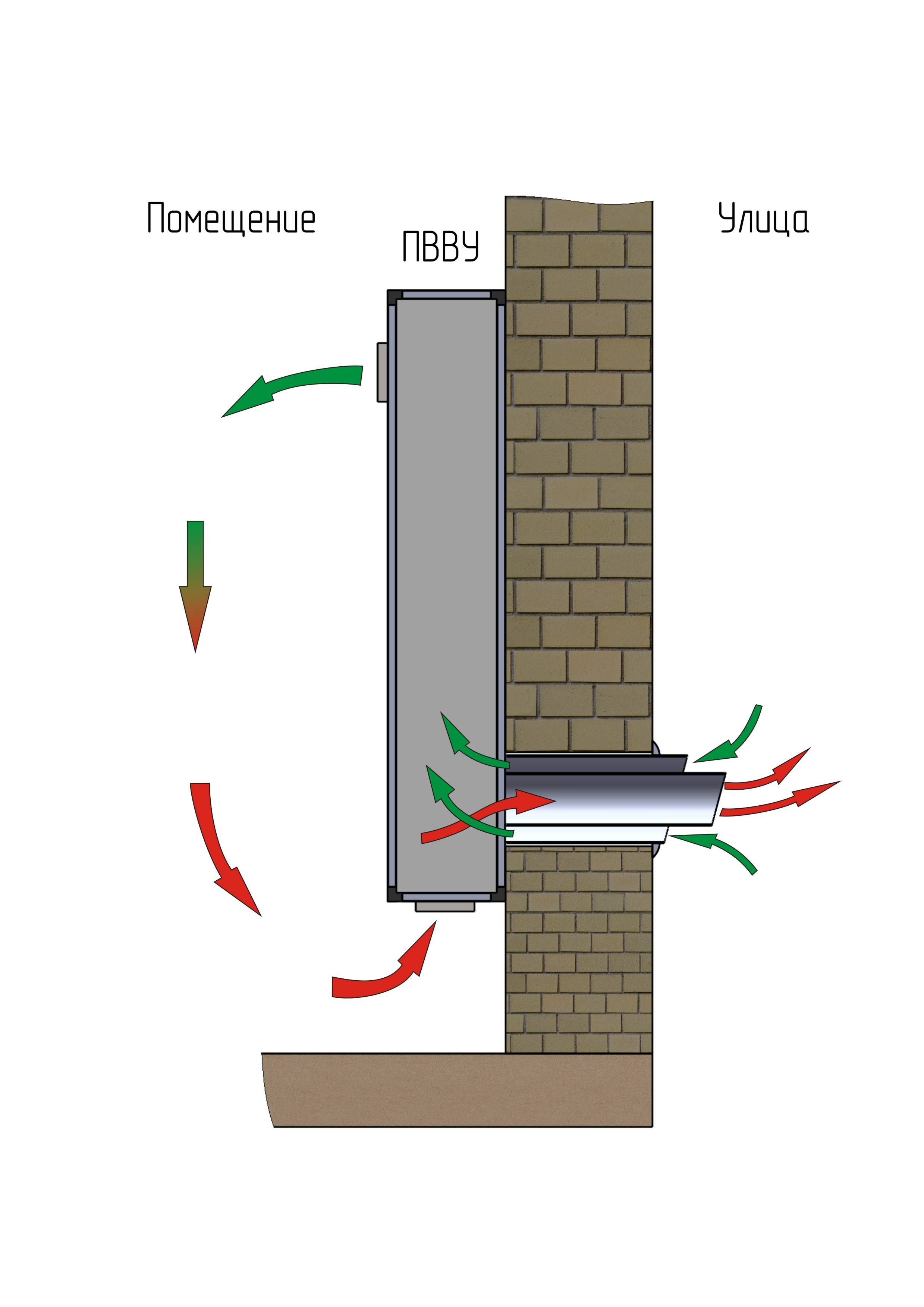 Вентиляция кухонной вытяжки в частном доме через стену