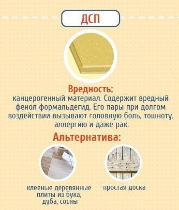 10 опасных вещей, которые есть у тебя дома