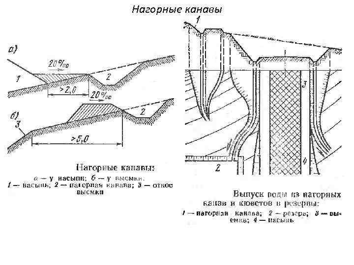 Обзор 5-ти лучших способов укрепления стенок дренажных канав