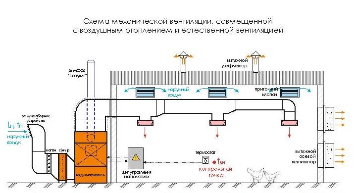 Вентиляция (вентканал) для газового котла в частном доме: как сделать вытяжку в котельной (в том числе приточную), требования – ремонт своими руками на m-stone.ru