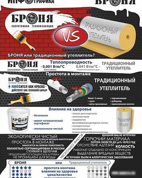 Жидкая теплоизоляция: правда и вымысел об этом материале
жидкая теплоизоляция: правда и вымысел об этом материале |
