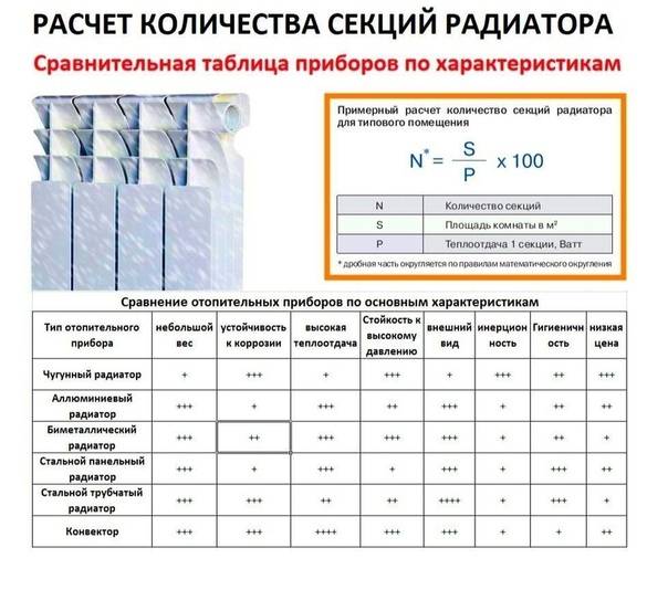 Как покрасить батарею отопления - от выбора краски до правильной техники ее нанесения