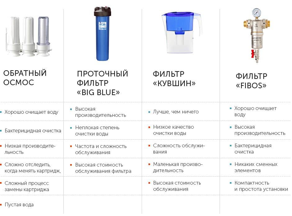 Фибос фильтр для воды отзывы