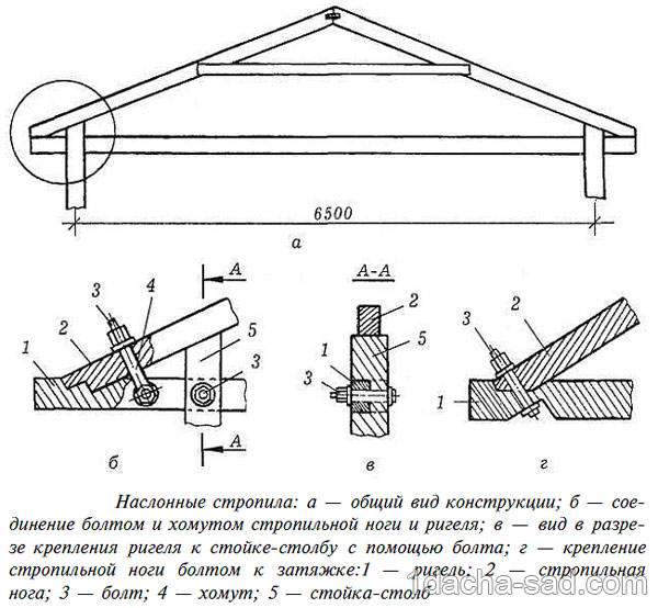 Устройство деревянной крыши - процесс строительства своими руками, как сделать чертежи и расчет кровли дома, детальное фото и видео