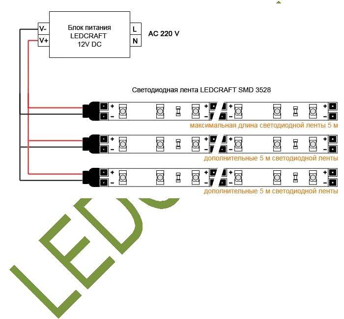 Трансформатор для светодиодной ленты: способ подключения