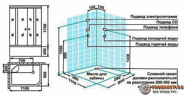 Как самостоятельно подключить душевую кабину к водопроводу и канализации?
