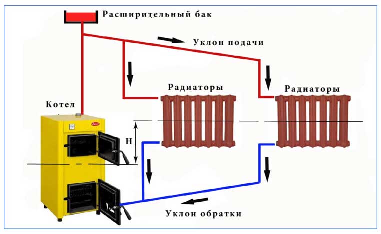 Монтаж отопления - частный дом, установка и схема системы отопления