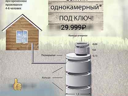 Установка бетонных колец для канализации цена – в москве и области