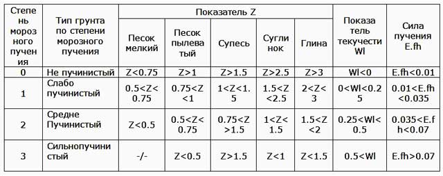Реконструкция деревянного дома