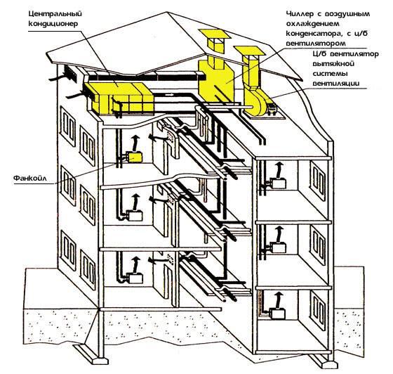 Вытяжная вентиляция и ее особенности