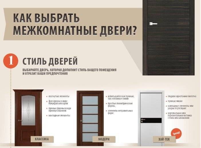 Какие межкомнатные двери лучше выбрать для квартиры или дома?