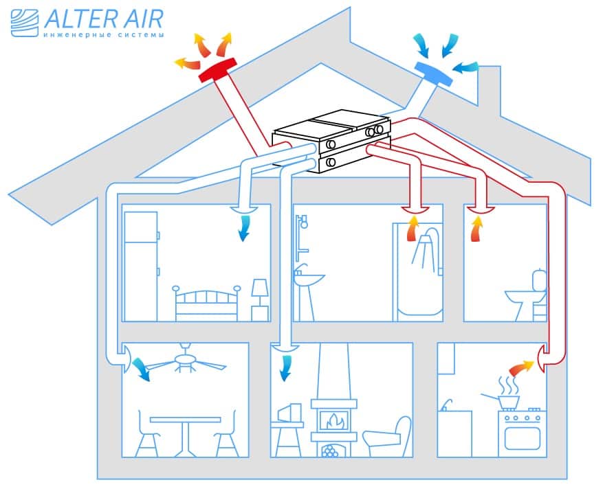 Как рассчитать и подобрать оборудование для приточно-вытяжной вентиляции квартиры
