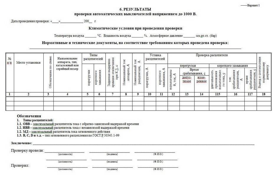 Протокол испытания масляного выключателя 6 10 кв образец