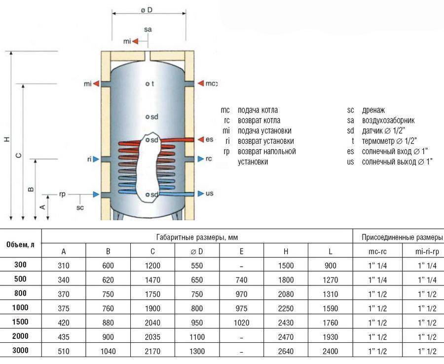 Система отопления с теплоаккумулятором схема