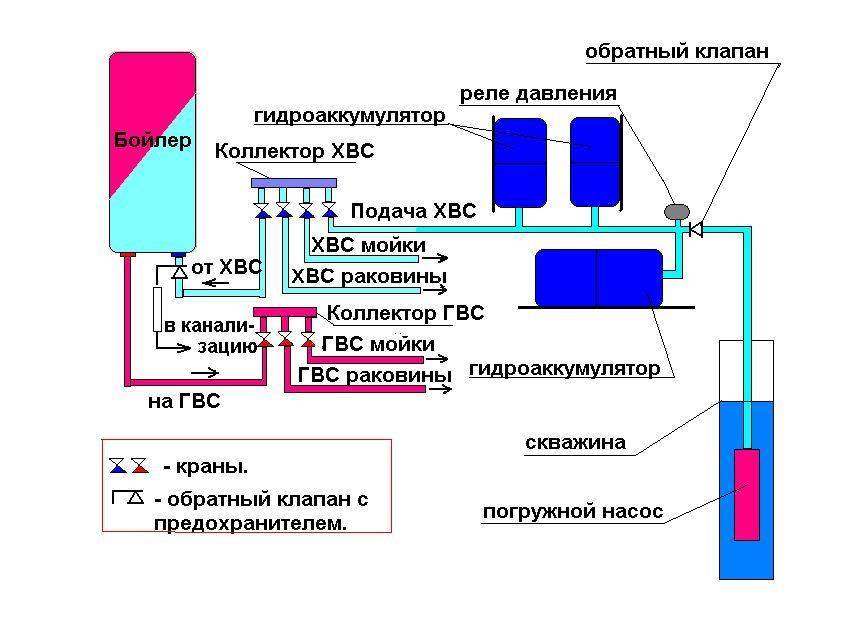 Как настроить реле насоса