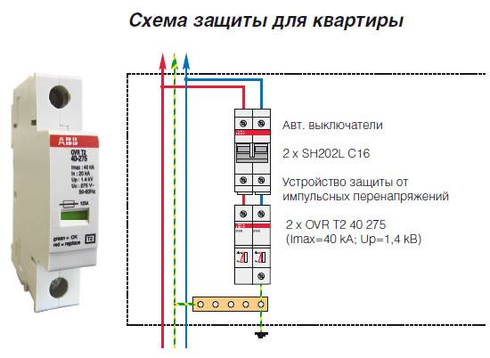 Узип для частного дома