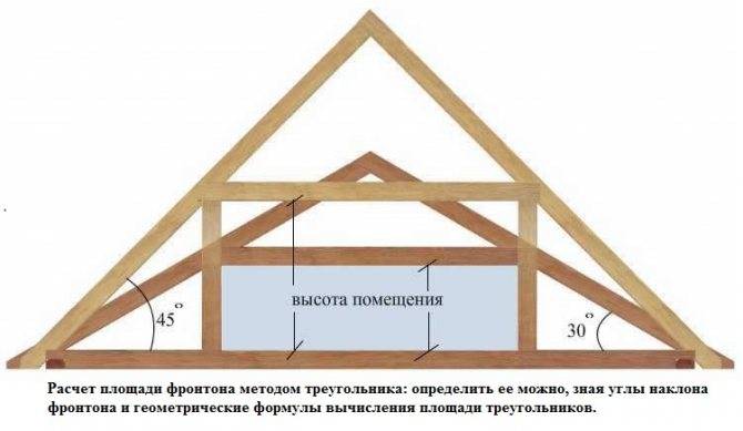 Вид спереди: фронтон дома