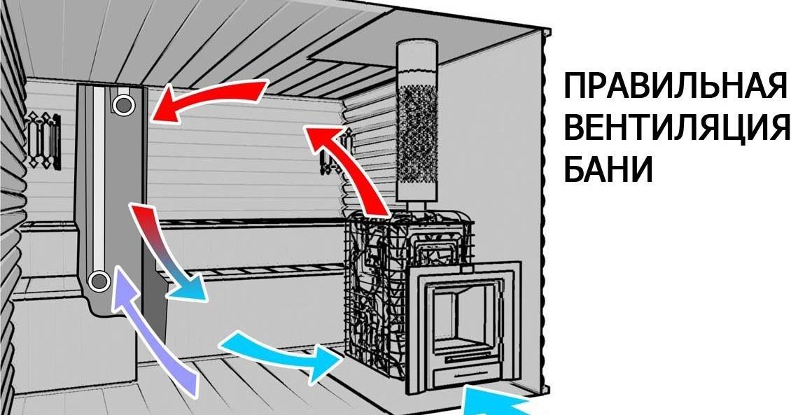 Вентиляция басту в бане: схема, устройство, установка