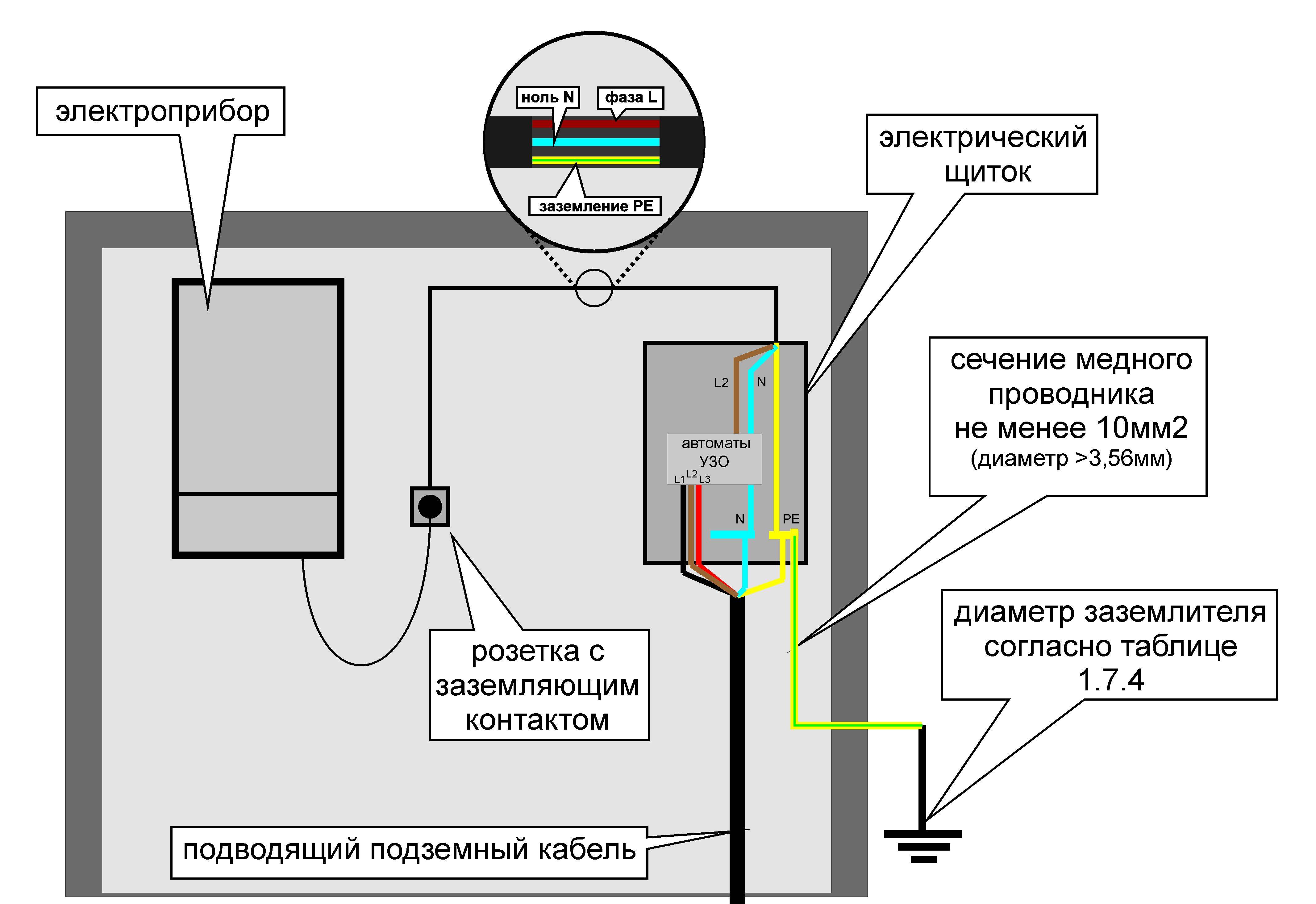 Схема электропроводки в гараже: инструкция + фото