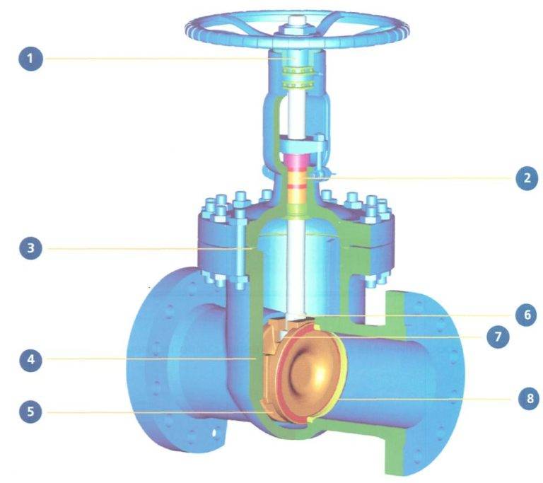 Стальные задвижки для водопровода: устройство и принцип работы