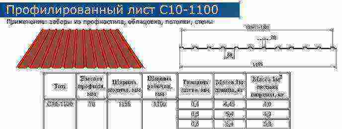 Толщина листа для забора. Толщина листа профлиста для забора. Габариты листа профнастила для забора. Толщина профлиста для забора высотой 2. Профлист с 14 для забора Размеры.