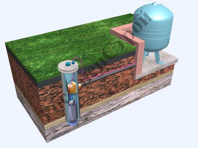 Как обустроить и оборудовать водяную скважину