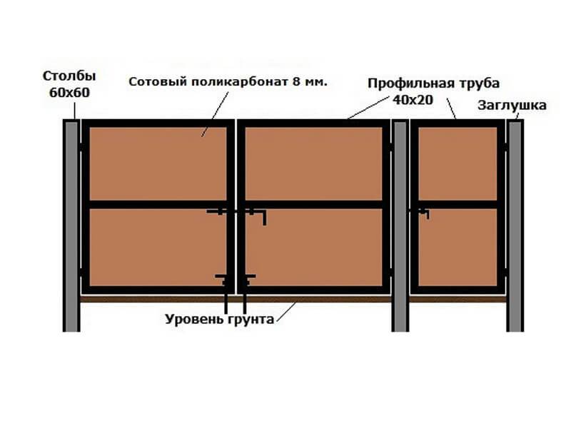 Забор из поликарбоната на металлическом каркасе своими руками: пошаговая инструкция + видео и отзывы