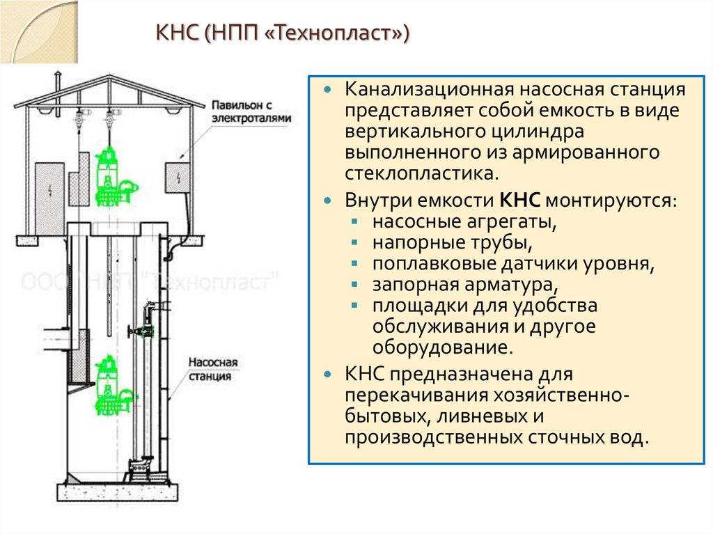 Схема оборудования кнс