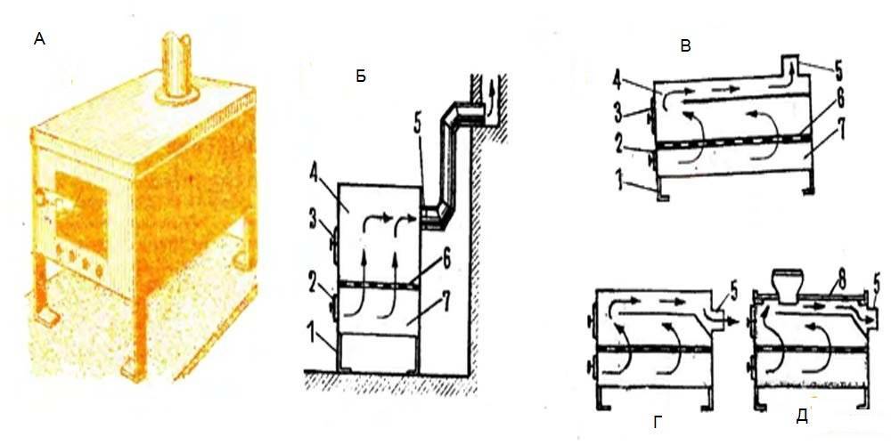 Чертеж буржуйки на дровах длительного горения