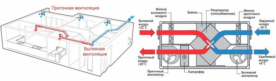 Приточно-вытяжная система вентиляции: виды и из особенности, функционирование и устройство, инструкция по установке