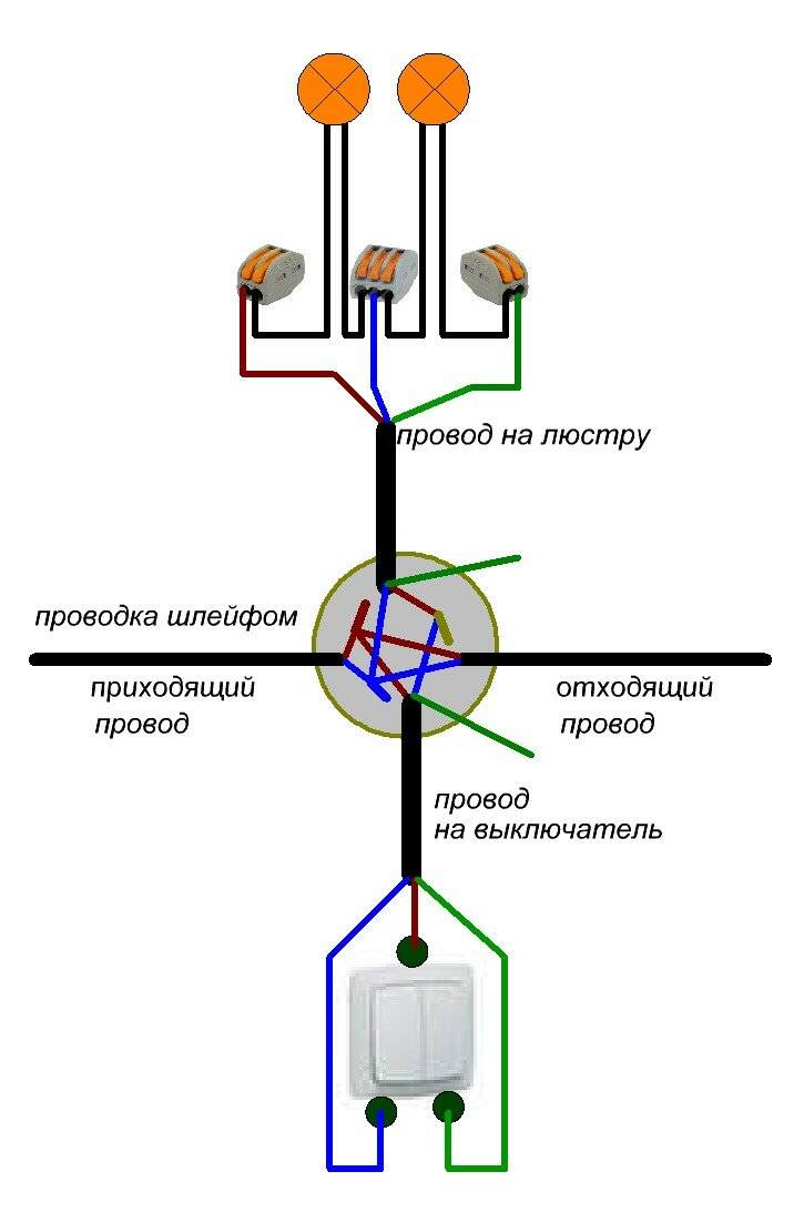 Как соединить провода в распределительной коробке - способы соединения проводов | стройсоветы