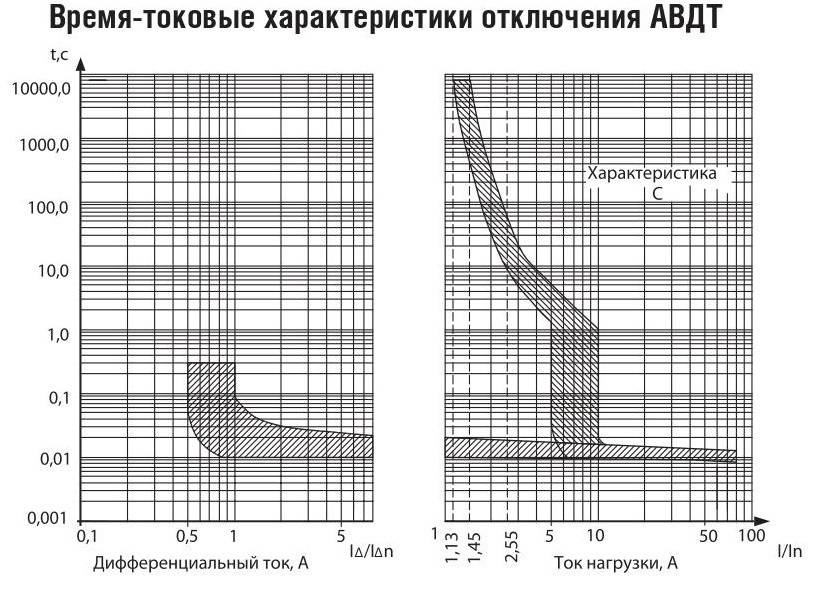 Обозначение автоматов в щитке