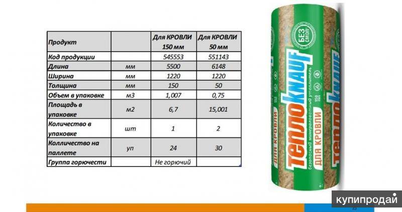 Онлайн калькулятор расчета количества утеплителя