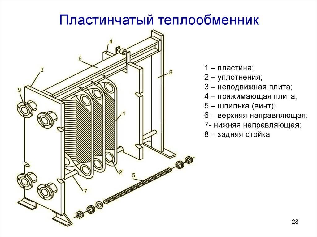 Пластинчатые теплообменники принцип работы, технические характеристики, схема для отопления