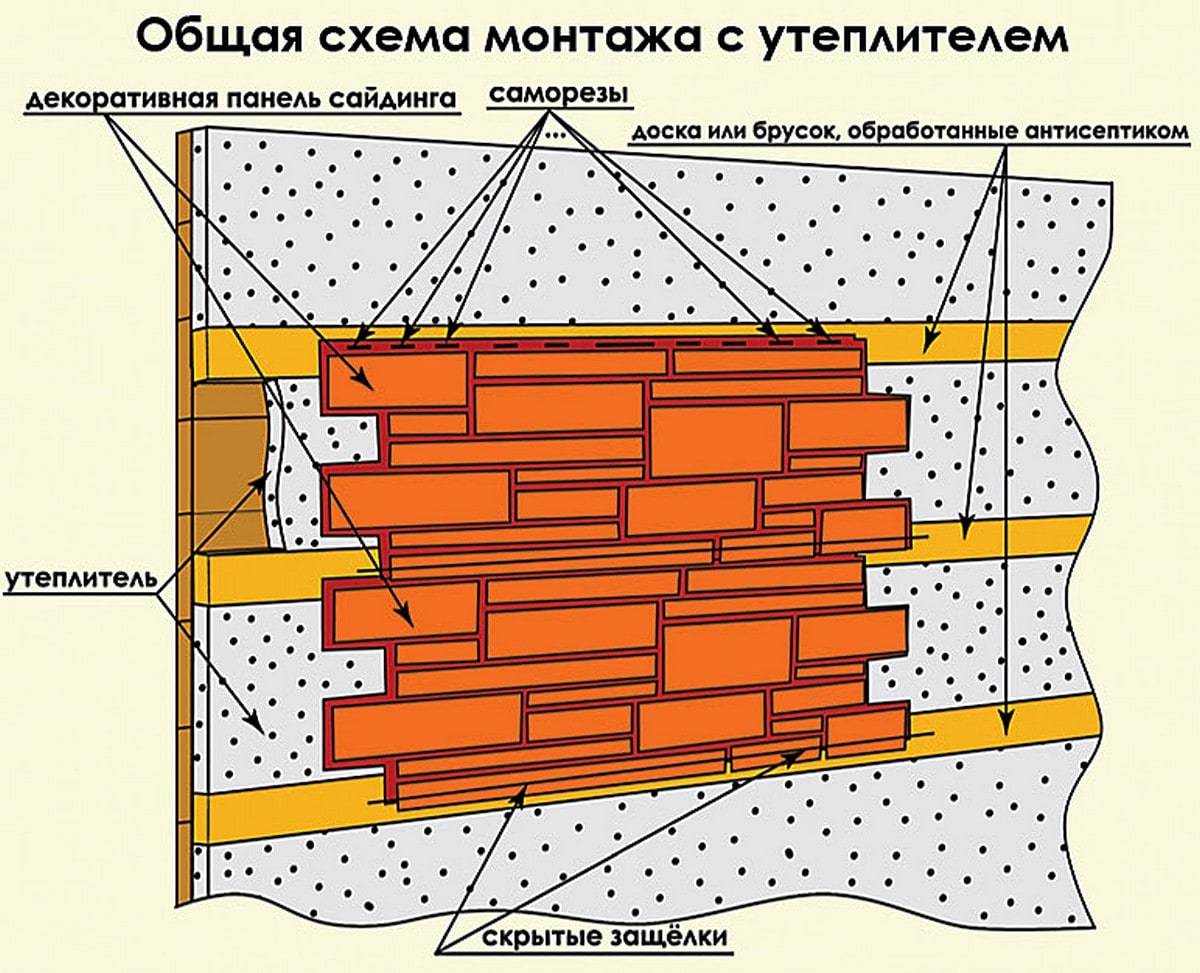 Схема монтажа цокольных панелей