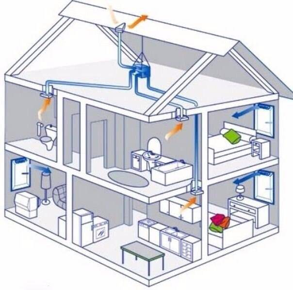 Вентиляция в многоквартирном доме: как устроена, схема, как работает