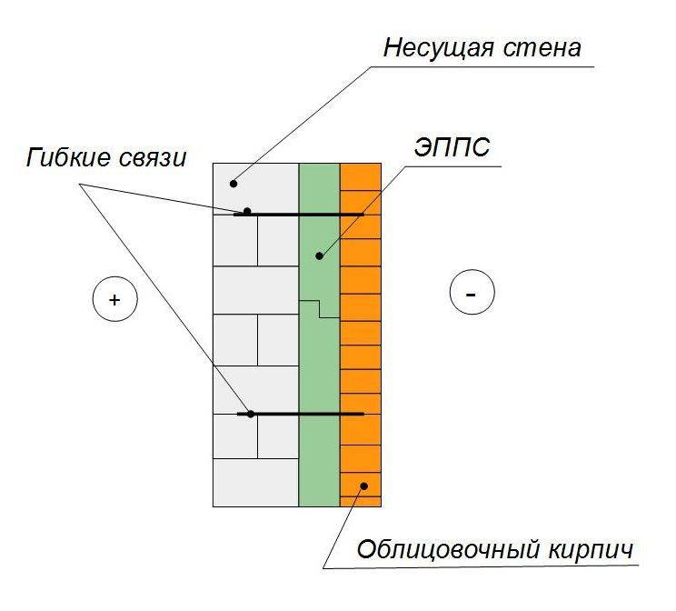 Облицовочный кирпич для фасада (97 фото): размеры блоков для внешней отделки, фасадная плитка «под кирпич» для домов разного цвета, варианты декоративной кладки