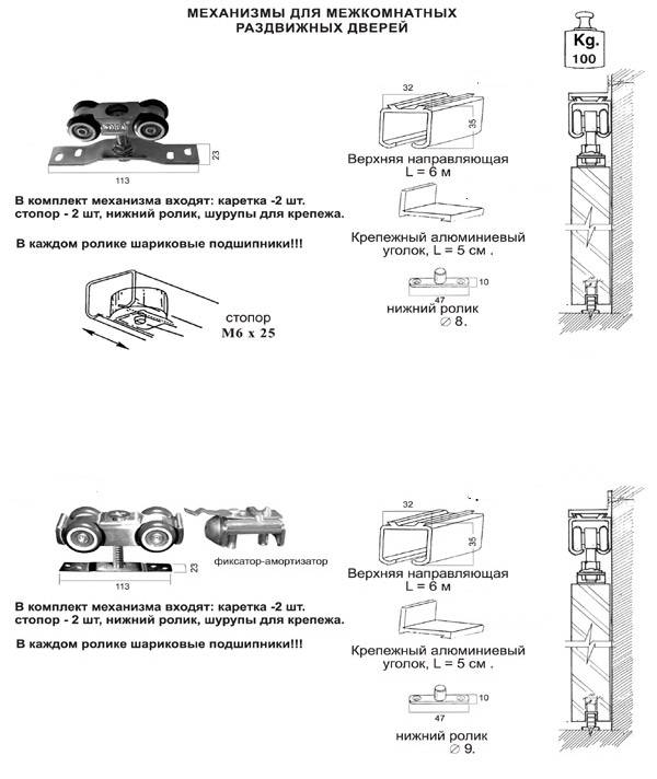 Двери-купе своими руками (58 фото): как сделать в домашних условиях межкомнатную конструкцию для гардеобной, пошаговая инструкция изготовления и комплектующие